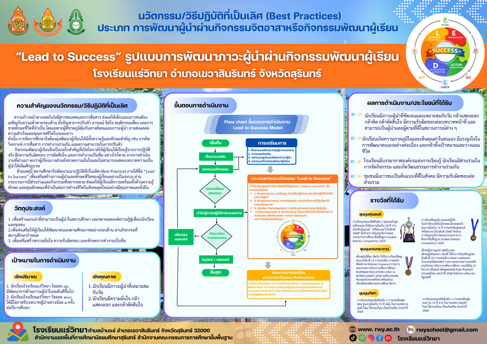 การพัฒนาผู้นําผ่านกิจกรรมจิตอาสาหรือกิจกรรมพัฒนาผู้เรียน