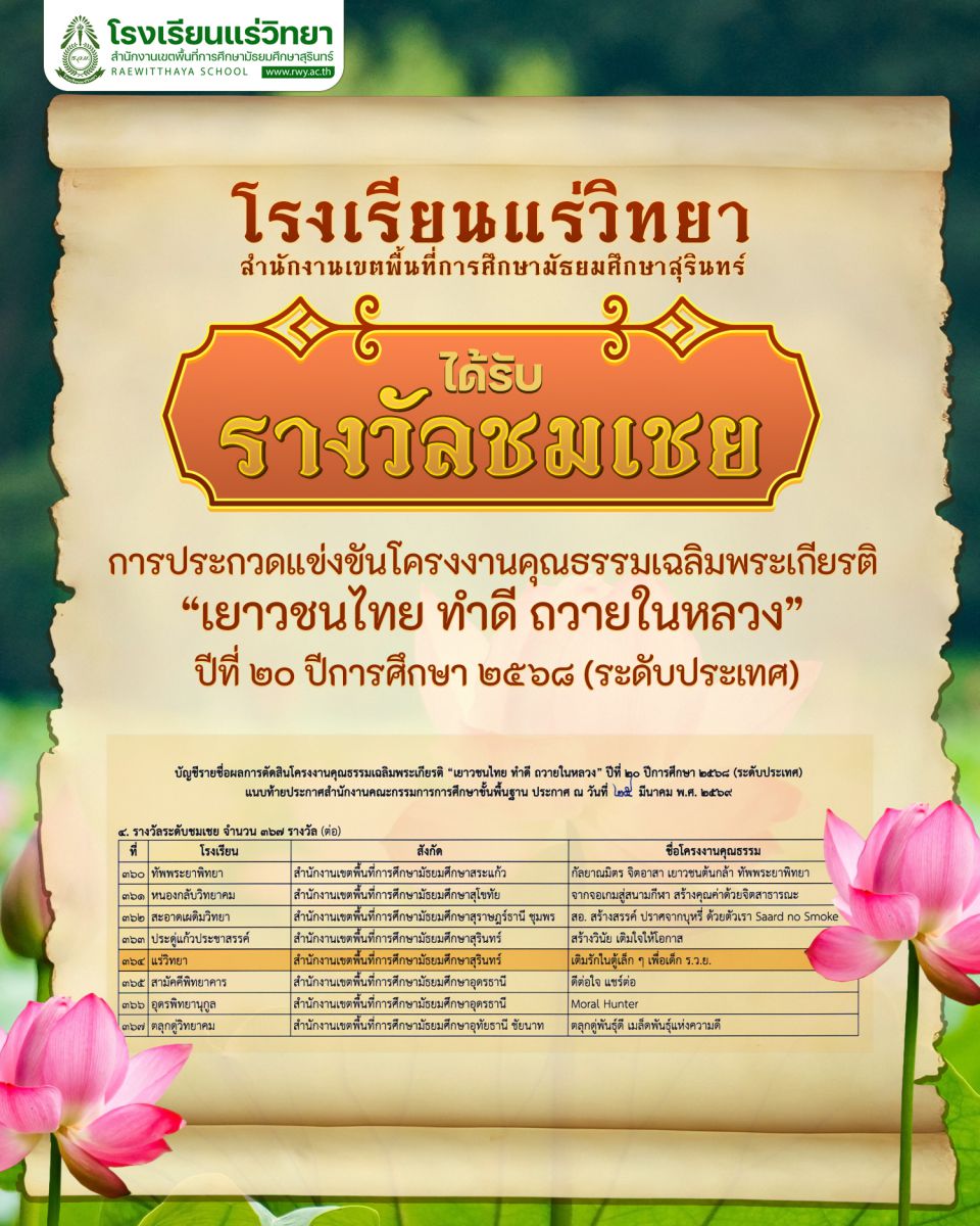 รางวัลชมเชย การประกวดแข่งขันโครงงานคุณธรรมเฉลิมพระเกียรติ ?เยาวชนไทย ทําดี ถวายในหลวง? ปีที่ 20 ปีการศึกษา 2568 (ระดับประเทศ)