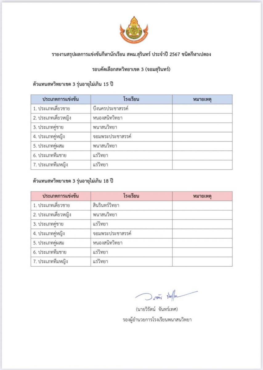 ผลการแข่งขันกีฬาเปตอง 